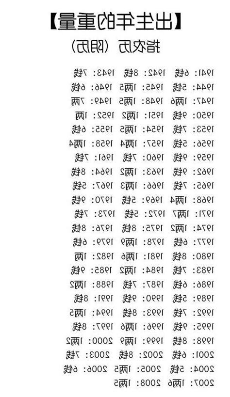 八字 三兩九